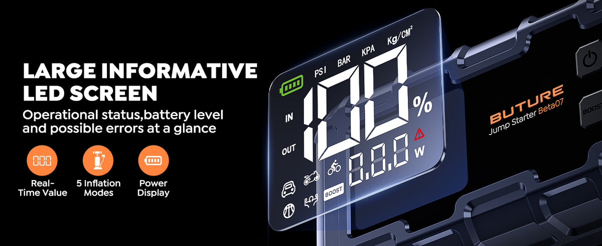 Buture Beta07 jump starter features a large LED Imormative Screen that clearly displays real-time battery level, working status, error alerts, and five inflation modes—making operation intuitive and efficient.