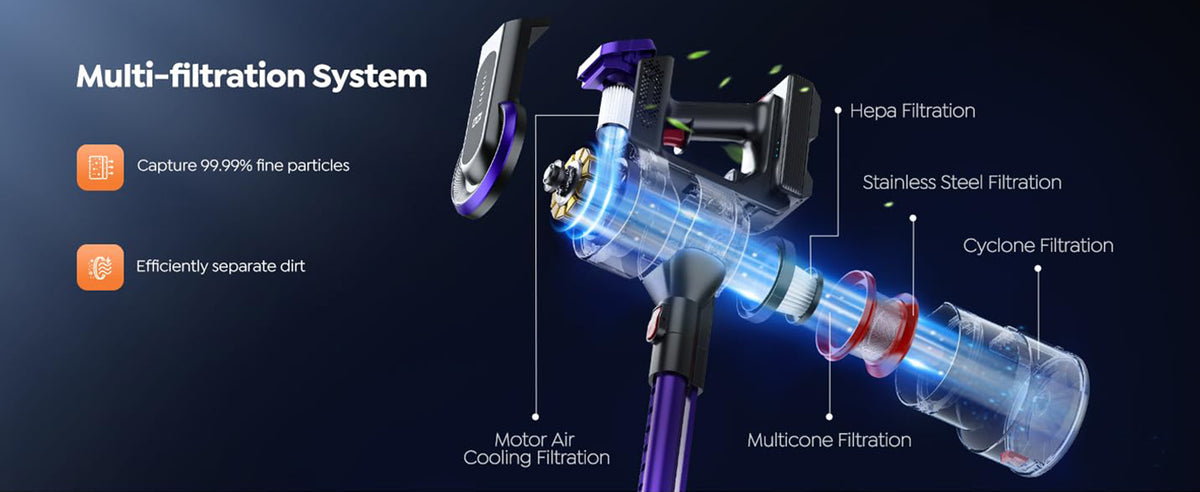 Buture JR400 cordless vacuum cleaner with advanced 5-stage filtration system that captures fine dust and allergens, helping maintain a cleaner home and fresher air.