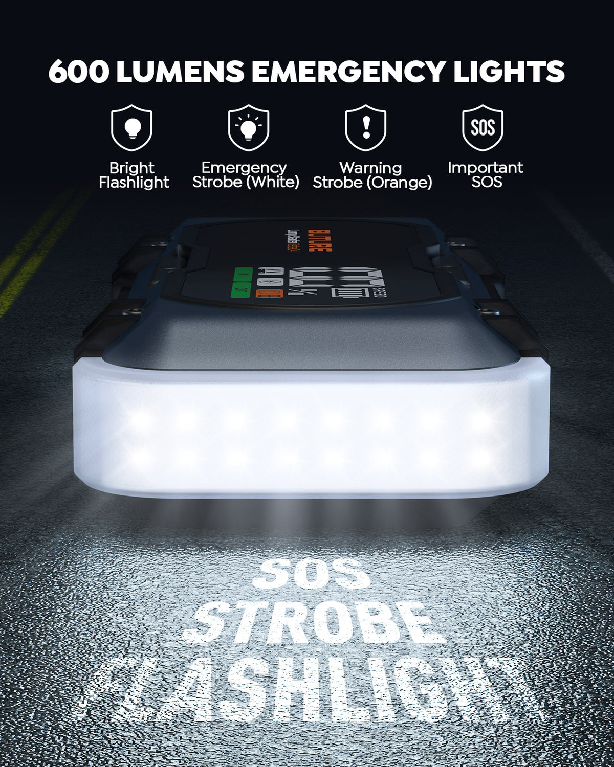 Buture Beta04 car jump starter with 600 lumens emergency lights, including bright flashlight, SOS mode, white emergency strobe, and orange warning strobe for roadside safety