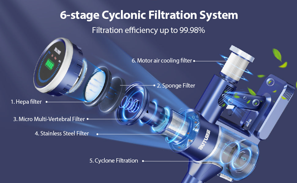 Buture JR600 Vacuums six-stage cyclonic filtration system of  with up to 99.98% efficiency, including HEPA filter, sponge filter, micro multi-layer filter, stainless steel filter, cyclone filtration, and motor air cooling filter for superior dust and allergen removal.
