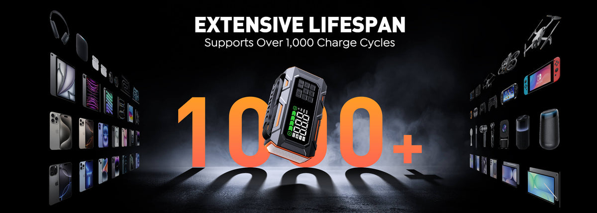 Buture Beta09 jump starter with long-lasting battery, supporting over 1,000 charge cycles for reliable and durable use.
