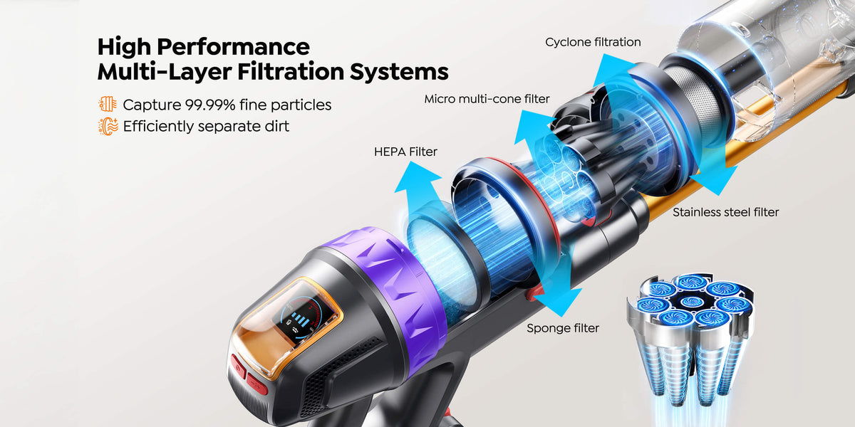 Buture VC90 vacuuum's high-performance multi-layer filtration system with cyclone, HEPA and stainless steel filters capturing 99.99% of fine particles.